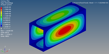 Vibration mode contour plot