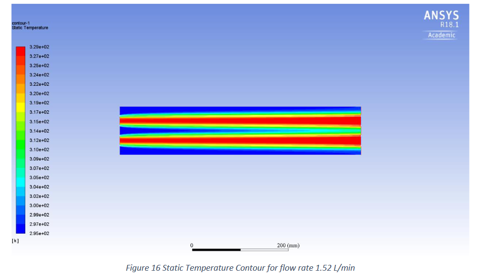 ANSYS Fluent 2D static temperature contour